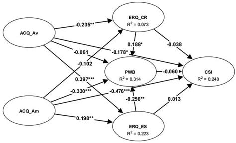 Psychology International | An Open Access Journal from MDPI