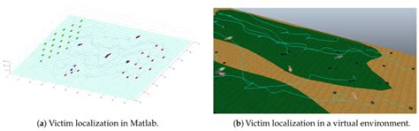 Robot Swarm Navigation and Victim Detection Using Rendezvous Consensus ...