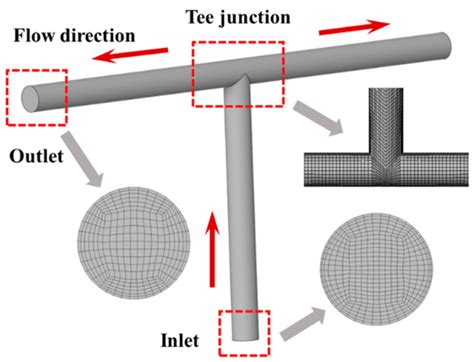 Investigation on the Erosion Characteristics of Liquid–Solid Two-Phase ...