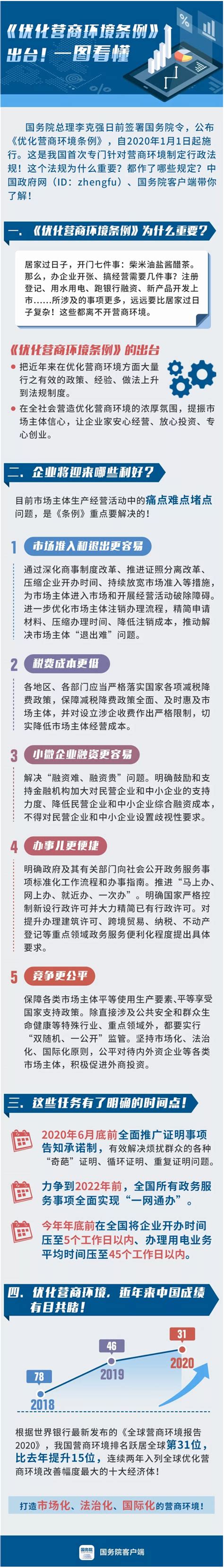 一图看懂《优化营商环境条例》！_芜湖市政务公开平台