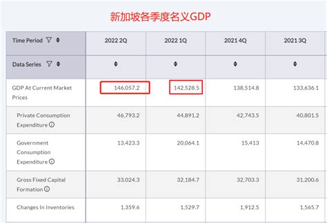 新加坡人均收入是多少（新加坡人均GDP惊人）_新加坡创业网