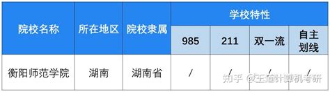 2020衡阳师范学院艺术类录取分数线是多少-各专业分数线