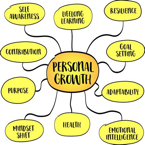 Personal Growth, Self-improvement, Development, and Transformation in ...