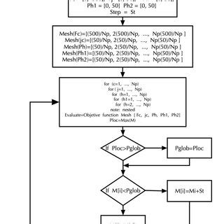 Pattern Search Algorithm 的图像结果