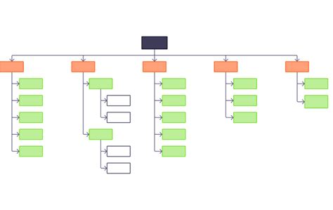 Committee Chart Template 的图像结果