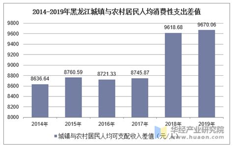 2023年黑龙江省居民消费价格平稳运行-东北网黑龙江-东北网