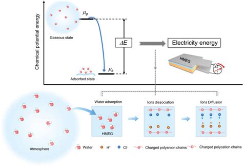 Energy Transformation 的图像结果