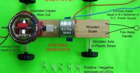 Image result for Homemade Generator Experiments