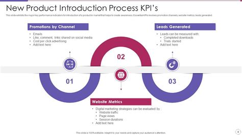 Image result for Introduction Process Slide