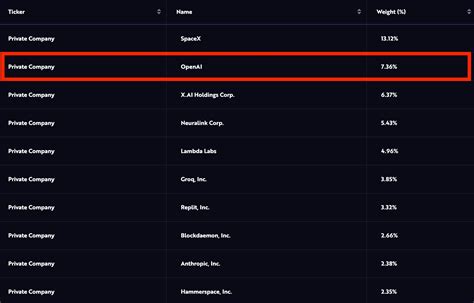 Openai Stock Symbol 的图像结果