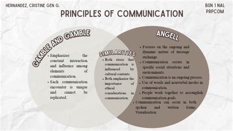 Basic Communication Principles 的图像结果