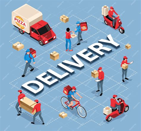Premium Vector | Isometric delivery flowchart with van cardboard boxes ...