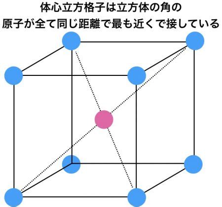Image result for Java Singly Linked List