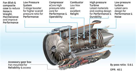 Turbojet Engine Compressor 的图像结果