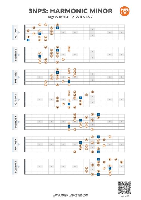 A Harmonic Minor Scale Guitar