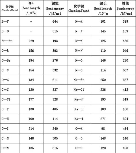 离子键和共价键哪个键能比较大，键长比较短？ - 知乎