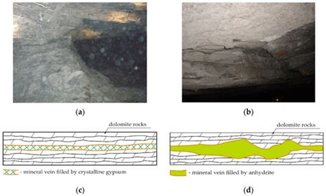 Adjustment of the Yielding System of Mechanical Rock Bolts for Room and ...