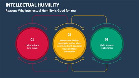 Intellectual Humility 的图像结果