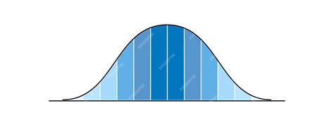Normal Distribution Graph Example 的图像结果