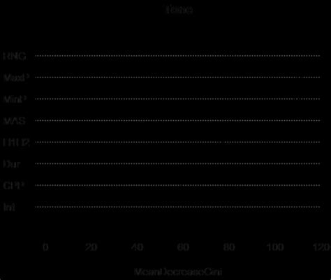Random Forest Python Gini 的图像结果