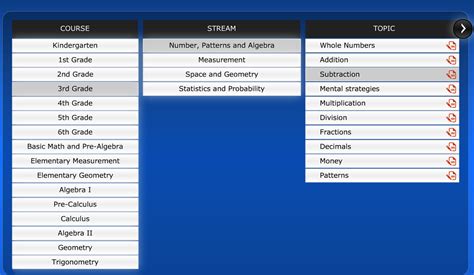 Image result for CTC Math 2nd Grade Examples