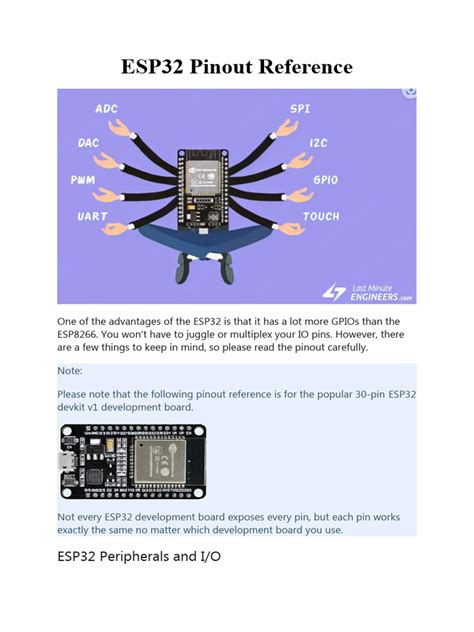 Esp32 Pin Map 的图像结果