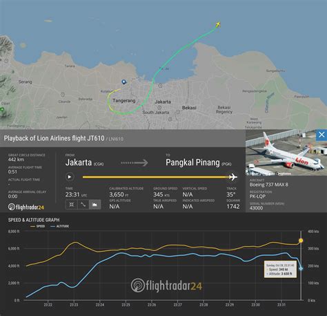 Kronologi Lengkap Jatuhnya Lion Air JT 610 hingga Pencarian Korban dan ...