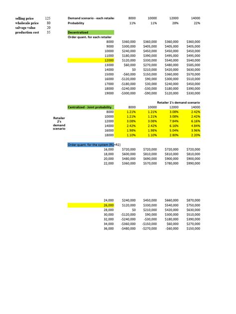Distribution 的图像结果
