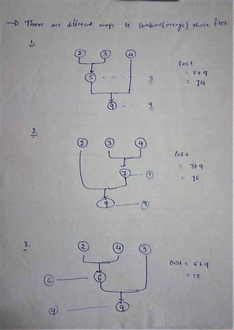 Image result for Optimal Merge Pattern