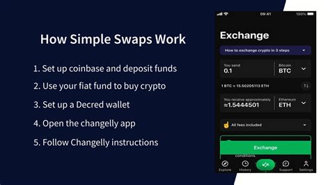What are simple swaps?