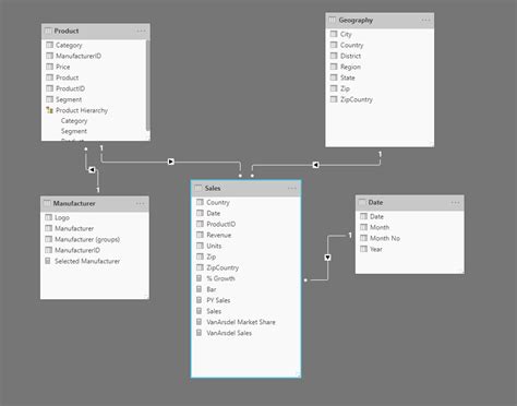 ¡Bienvenido al foro! - Microsoft Fabric Community