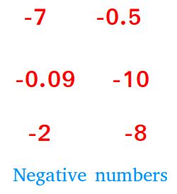 Image result for Negative Number Definition Math