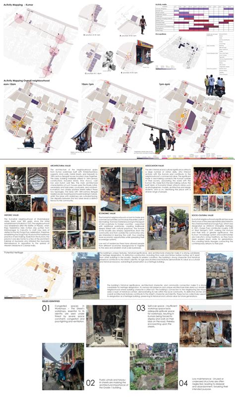 Revitalizing Kumartuli: A Heritage-Centric Renaissance | CEPT - Portfolio