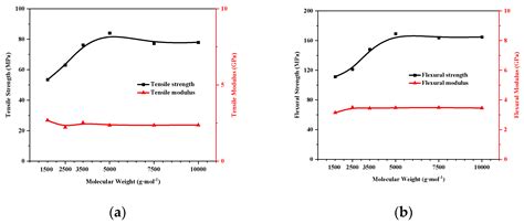Improved Melt Processabilities of Thermosetting Polyimide Matrix Resins ...