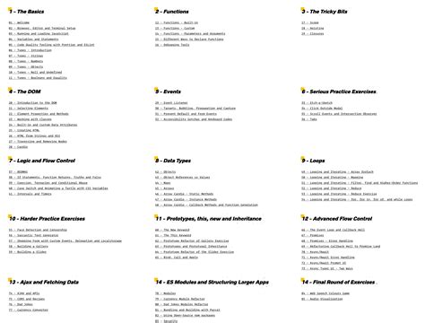 Image result for JavaScript Class Worksheets