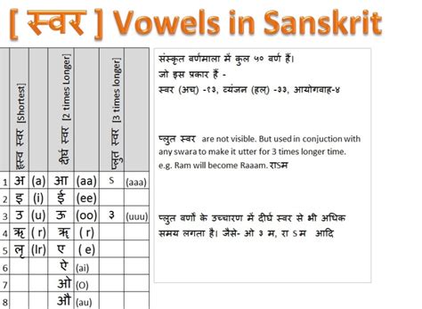 Level-1_Lecture-7 | www.ALBELASPEAKS.com