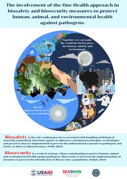 Biotechnology Warning Infographic 的图像结果