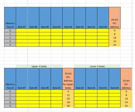 Image result for Bit Addressing