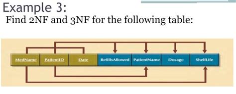 2NF Example 的图像结果