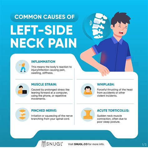 Neck Pain Left Side Reasons Of Neck Pain On Left And Right Side