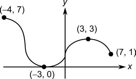 Image result for Function Overview