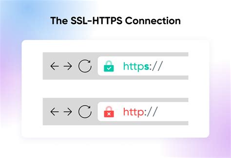 Image result for SSL/TLS Banner