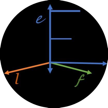 Image result for Econometrics Models