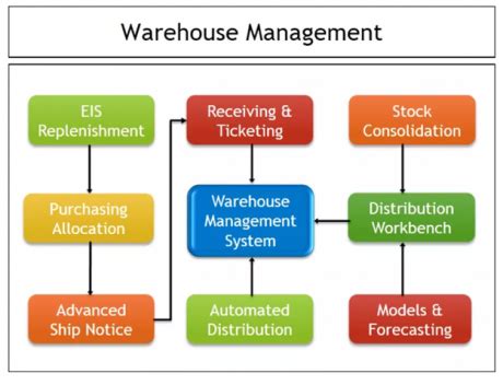 Retail Operations Management 的图像结果