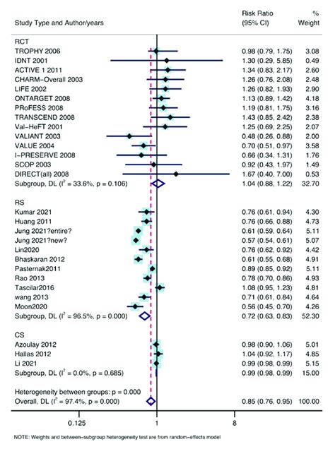Image result for Subgroup Identification