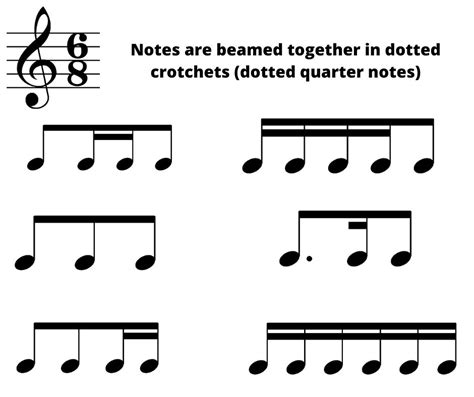 Image result for Duple Meter Music Examples