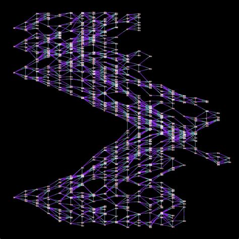 Image result for C Sharp Graph Library