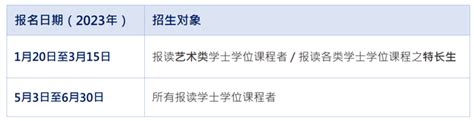 澳门大学2022学年内地高考生本科招生简章（内含申请要求以及申请条件） - 知乎