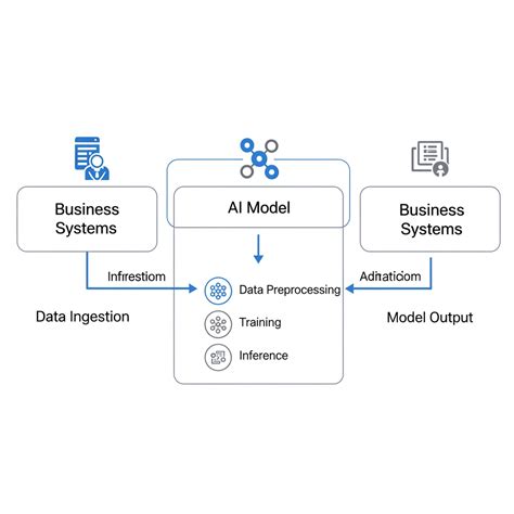 Ethical AI Solutions | aieticks