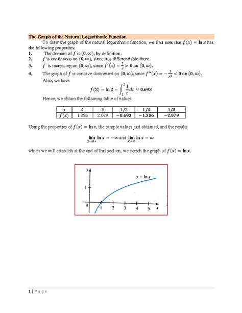 The natural logarithmic functions 6 basic concepts - 1 | P a g e The ...